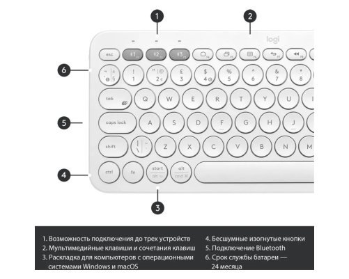 Клавиатура беспроводная Logitech K380 OFF-WHITE Bluetooth RTL, Multi-Device