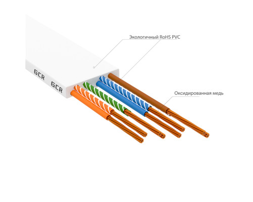 Патч-корд PROF плоский прямой 5.0m, UTP медь кат.6, белый, 30 AWG, ethernet high speed 10 Гбит/с, RJ45, T568B, GCR-52871