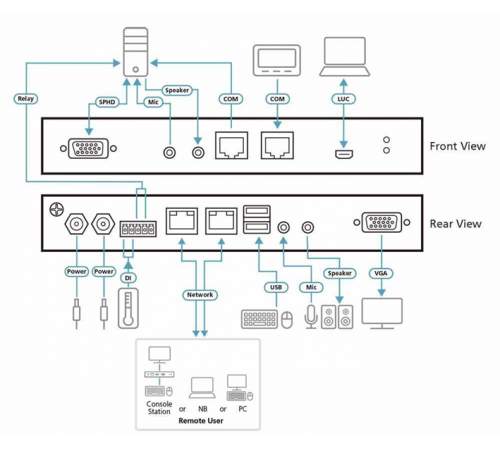KVM переключатель ATEN CN9000-AT-G, черный