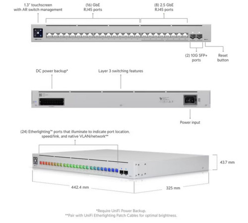 Коммутатор Ubiquiti USW-Pro-Max-24, серебристый