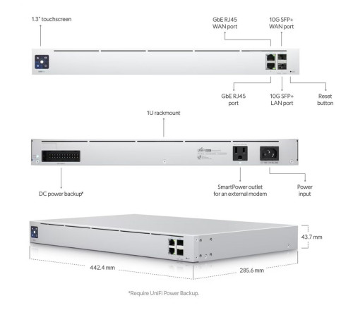 Маршрутизатор Ubiquiti UniFi Next-Generation Gateway Pro