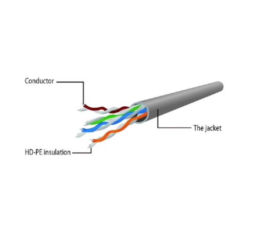 Патч-корд Cablexpert UTP кат.5e, 3 м, литой, многожильный, розовый