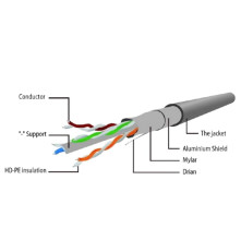 Патч-корд Cablexpert FTP кат.6, 10 м, литой, многожильный, серый