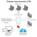 Маршрутизатор Ubiquiti UniFi Dream Machine, белый