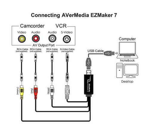 Устройство видеозахвата внешнее AVER Media DVD EZMaker 7