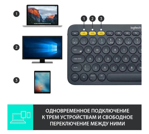 Клавиатура беспроводная Logitech K380, темно-серый