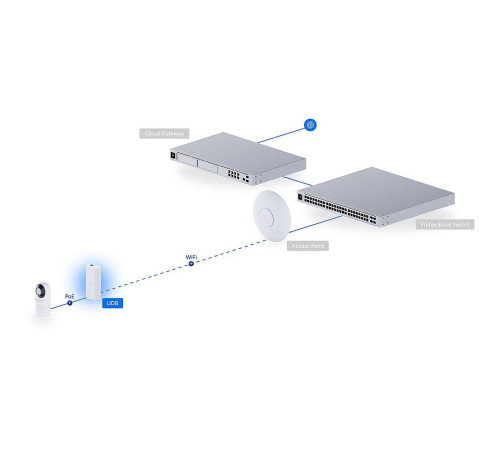 Радиомост Ubiquiti Building-to-Building Bridge, белый