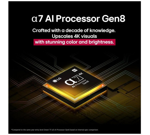 Телевизор NANO 43" LED LG 43NANO90A6B.ARUG