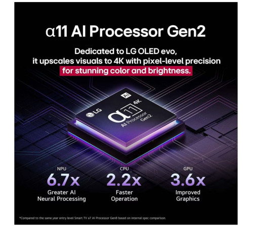 Телевизор OLED 55" LG OLED55G5RLA.ARUG