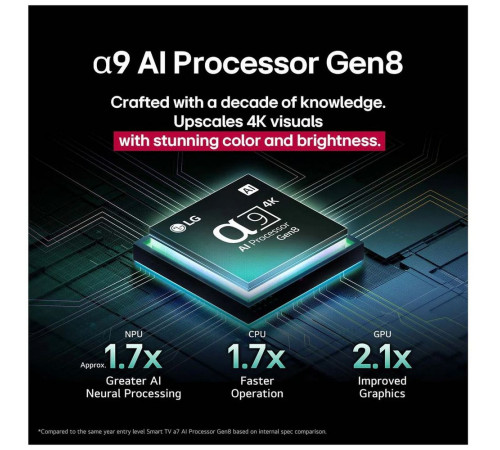 Телевизор OLED 42" LG OLED42C5RLA.ARUG