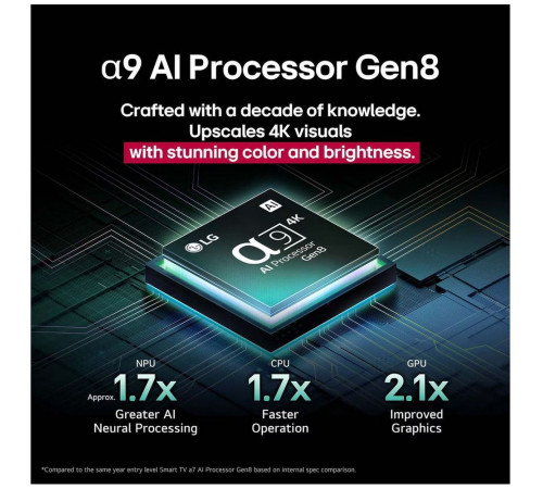 Телевизор OLED 65" LG OLED65C5RLA.ARUG