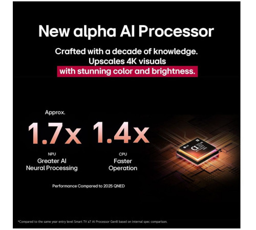 Телевизор Q-NED 86" LG 86QNED86A6A.ARUG