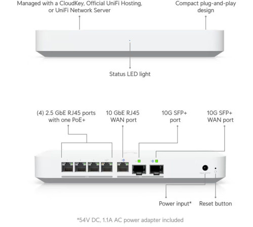 Маршрутизатор Ubiquiti UniFi Gateway Fiber, белый