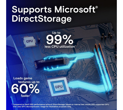 Твердотельный накопитель Crucial T700, 4TB, M.2(22x80mm)