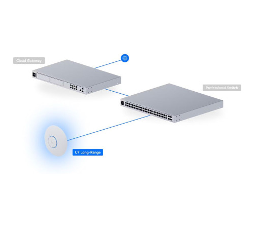 Точка доступа Wi-Fi Ubiquiti UniFi 7 AP Long Range. белый