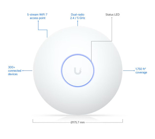 Точка доступа Wi-Fi Ubiquiti UniFi 7 AP Long Range. белый
