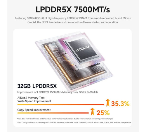 Мини-компьютер Beelink BL/SER9/255/32G/1TB/серый