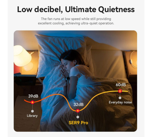 Мини-компьютер Beelink BL/SER9/255/32G/1TB/серый