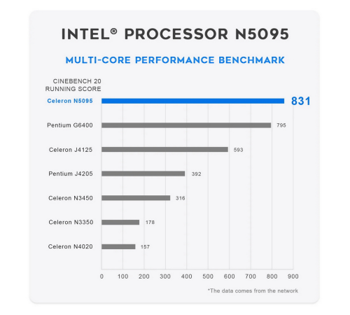 Мини-компьютер Beelink MINI S Intel Celeron N5095//Intel UHD Graphics/8GB DDR4/128GB SSD/Wi-Fi 5/Bluetooth 5.0/LAN 1000M