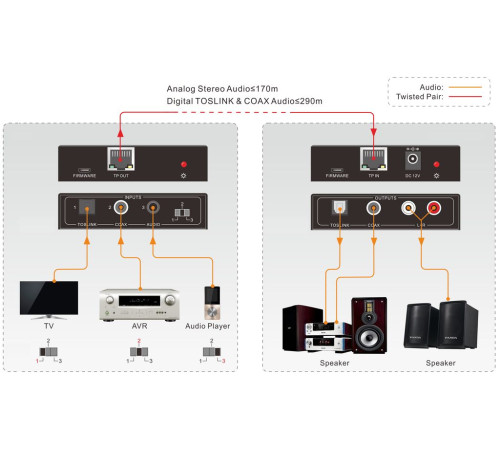 Комплект передатчик и приемник АУДИО по витой паре Digis EX-AC290