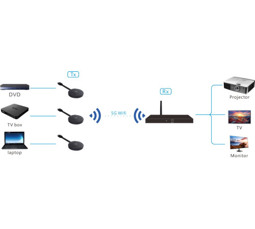 Комплект беспроводных передатчика и приемника HDMI Digis EX-Wi40