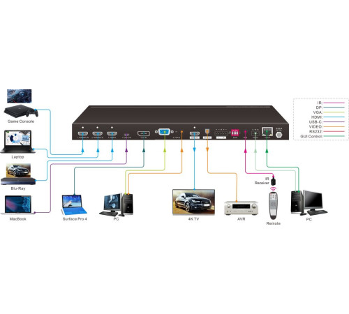 Презентационный коммутатор 6x1 Digis SS-1819