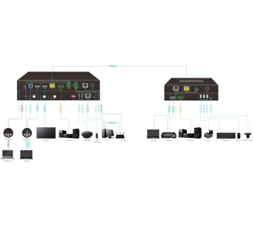 Презентационный коммутатор Digis SS-KVM21-2