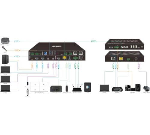 Бесподрывный презентационный коммутатор Digis SS-KVM42-2S