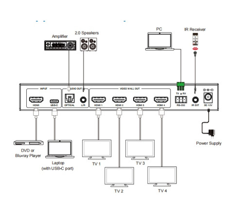 Видеопроцессор Digis VWP-E14-2