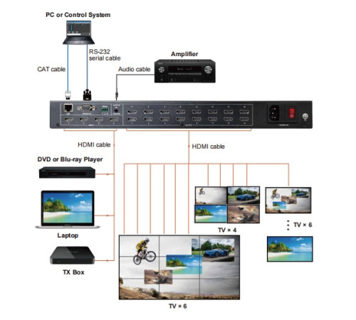 Видеопроцессор Digis VWP-EM416-2S