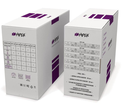 Блок питания 600 Вт HIPER HPP-600