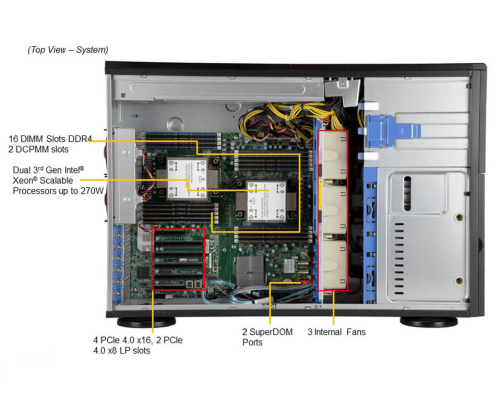 Серверная платформа Supermicro SYS-740P-TR (bundle2) Серверная платформа Supermicro SYS-740P-TR (bundle2)