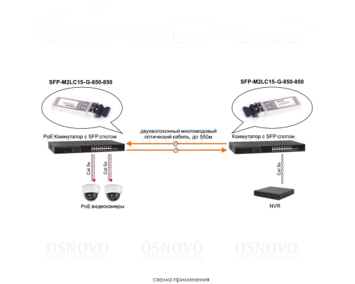 Трансивер OSNOVO SFP-M2LC15-G-850-850