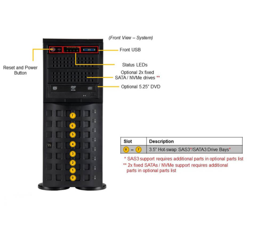 Серверная платформа Supermicro SYS-740P-TR (bundle2)