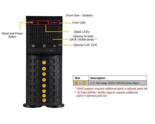Серверная платформа Supermicro SYS-740P-TR (bundle2) Серверная платформа Supermicro SYS-740P-TR (bundle2)
