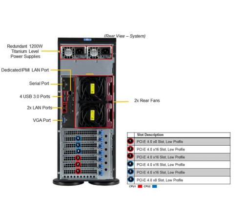 Серверная платформа Supermicro SYS-740P-TR (bundle2)