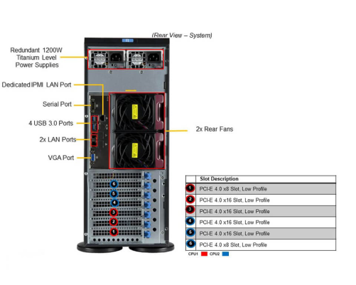 Серверная платформа Supermicro SYS-740P-TR (bundle2) Серверная платформа Supermicro SYS-740P-TR (bundle2)