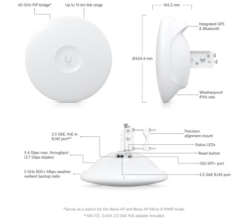 Точка доступа Wi-Fi Ubiquiti UISP Wave Pro