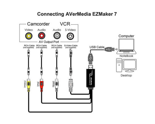 Устройство видеозахвата внешнее AVER Media DVD EZMaker 7 Устройство видеозахвата внешнее AVER Media DVD EZMaker 7