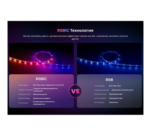 Умная светодиодная лента Yeelight  , 6 м, RGBIC+ BLE