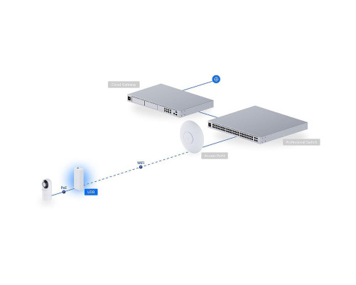 Радиомост Ubiquiti Building-to-Building Bridge, белый Радиомост Ubiquiti Building-to-Building Bridge, белый