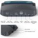 Устройство видеозахвата внешнее AVER Media Capture Dock GC515