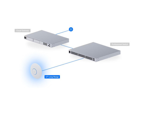 Точка доступа Wi-Fi Ubiquiti UniFi 7 AP Long Range. белый
